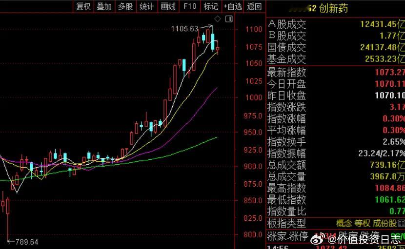 价值投资日志国家药监局发布《关于优化创新药临床试验审评审批有关事项的公