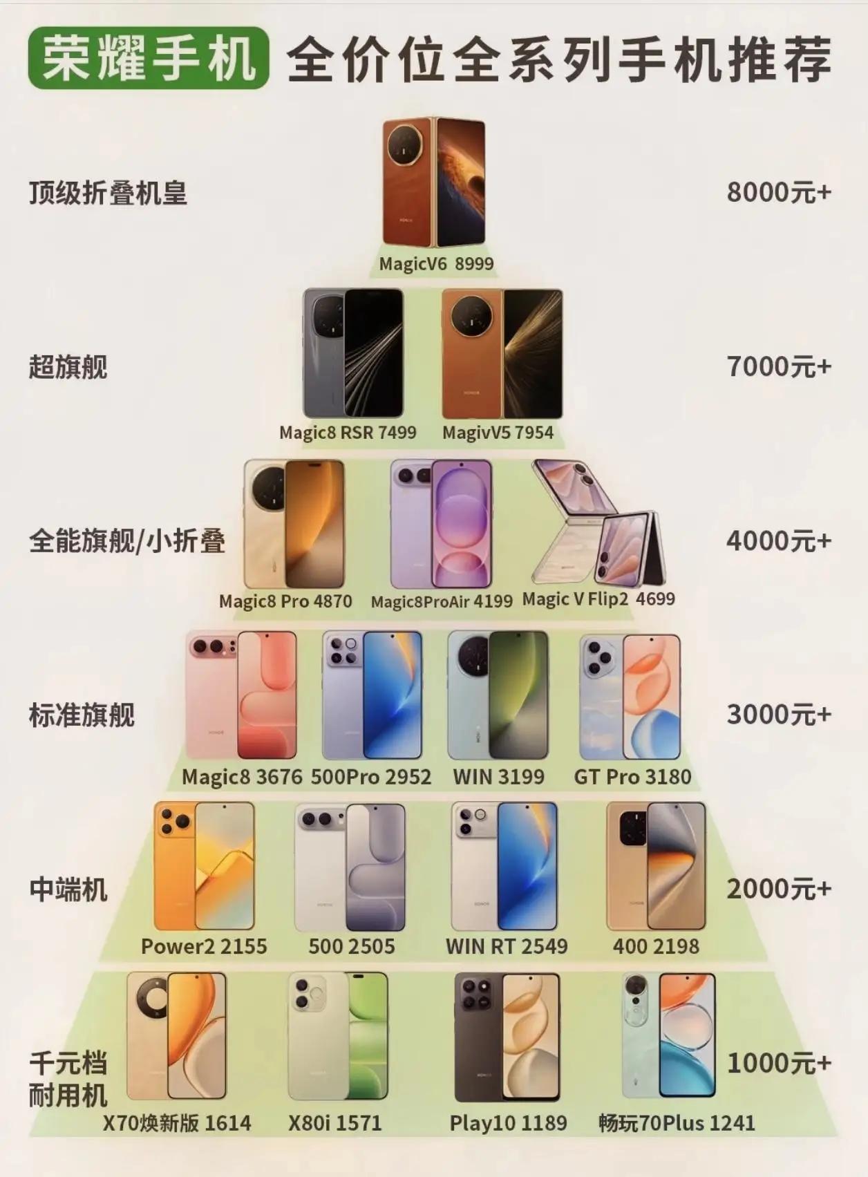 想入手荣耀手机？直接按这个机型金字塔选，618好价千万别错过，买对立省不踩坑！