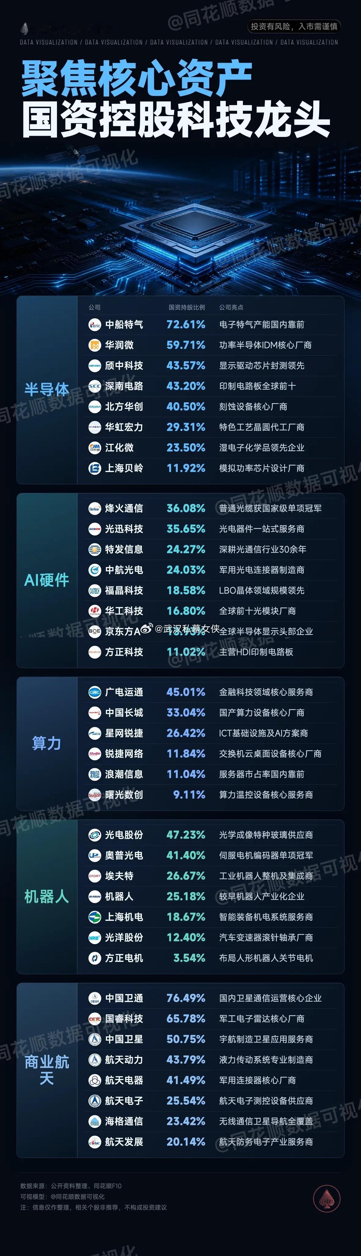 聚焦核心资产，国资控股科技龙头同花顺数据可视化绩优股半导体科技股