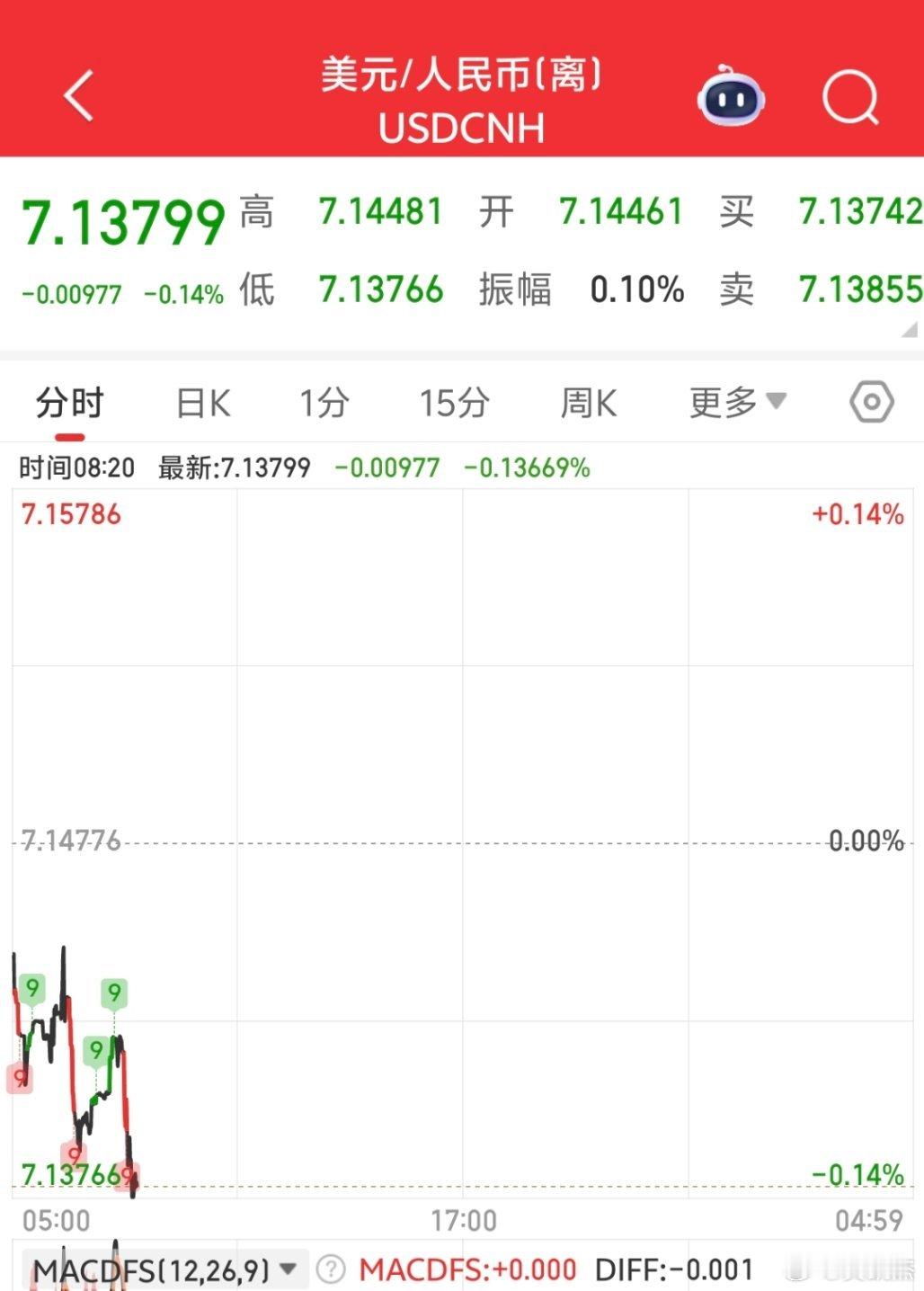 人民币～～​​​
