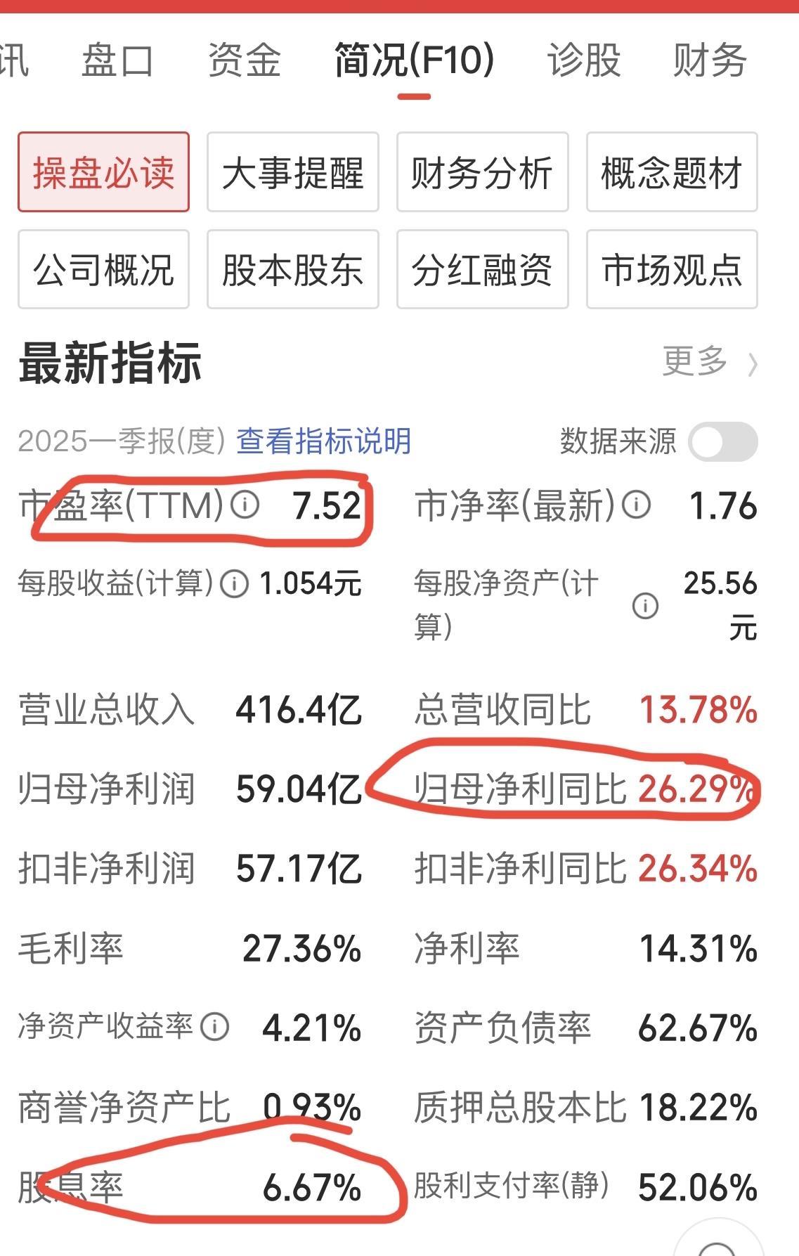 高ROE、高股息、高增长！股市中的三高，越来越少了！老美降息之后，三高会