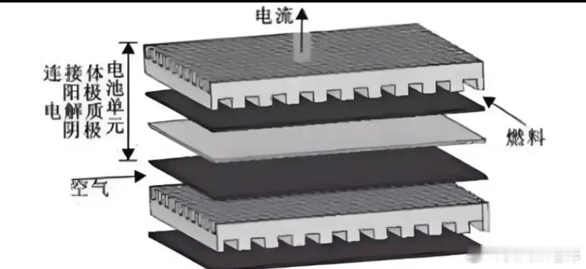 BE订单爆发：SOFC（固体氧化物燃料电池）布局厂商梳理一.驱动逻辑4月13日