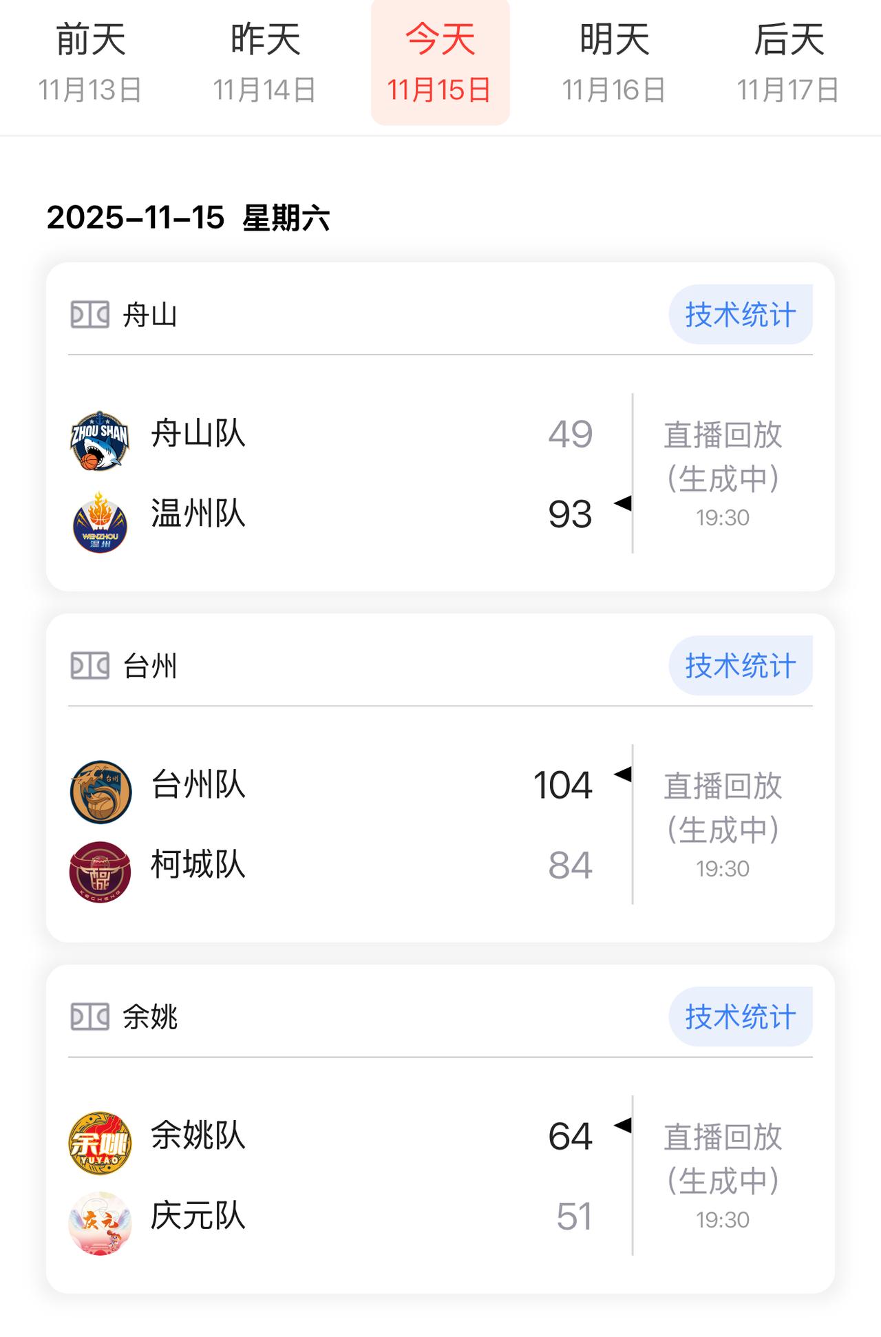 吉祥三宝全部打包回家，A组垫底的三个队伍，今天全部落败，没有悬念，诸暨队掉到第六