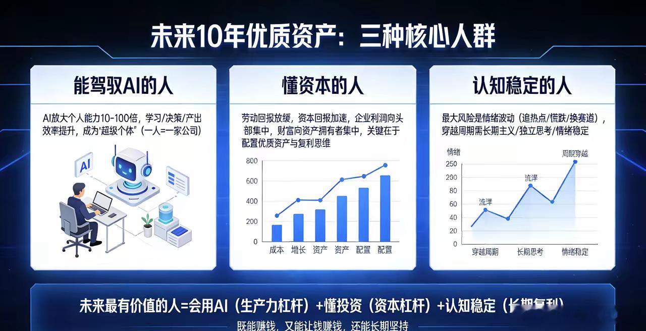也许未来10年，最值钱的根本不是啥房子股票，而是下面这三种人。第一种，是能把AI