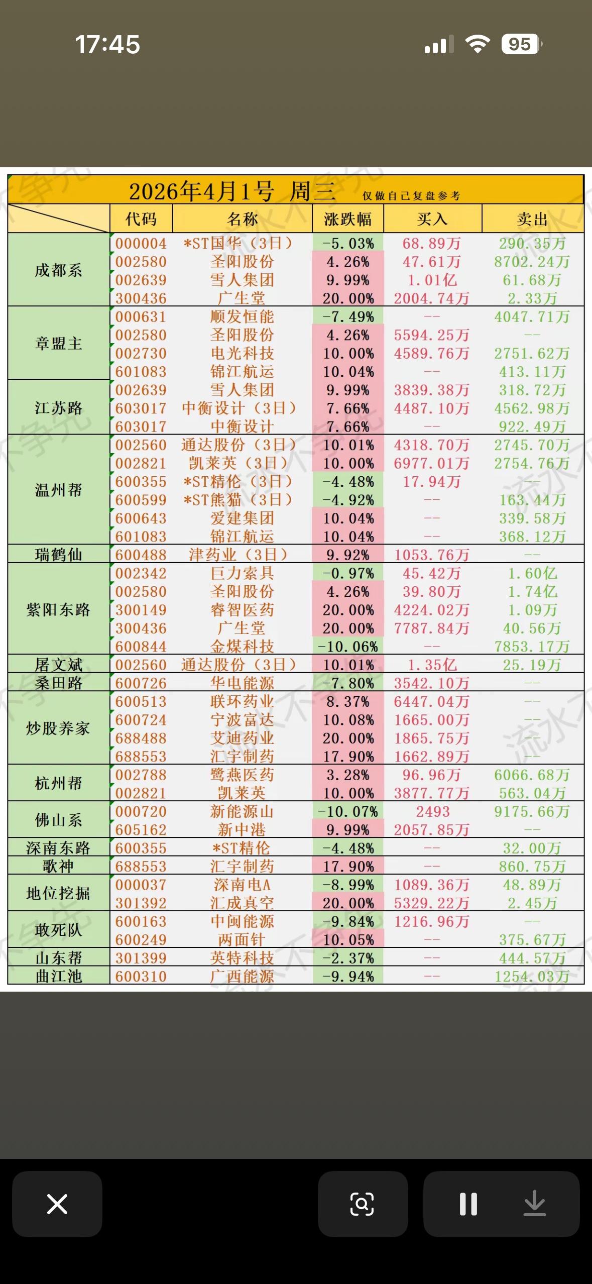 2026年4月1日游资龙虎榜，见证市场风云变幻！2026年4月1日的游资龙虎