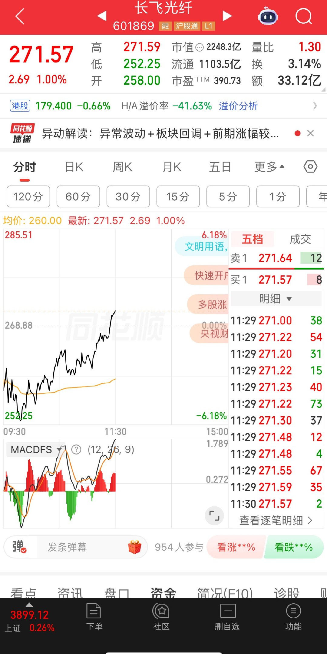 下午能不能v起来