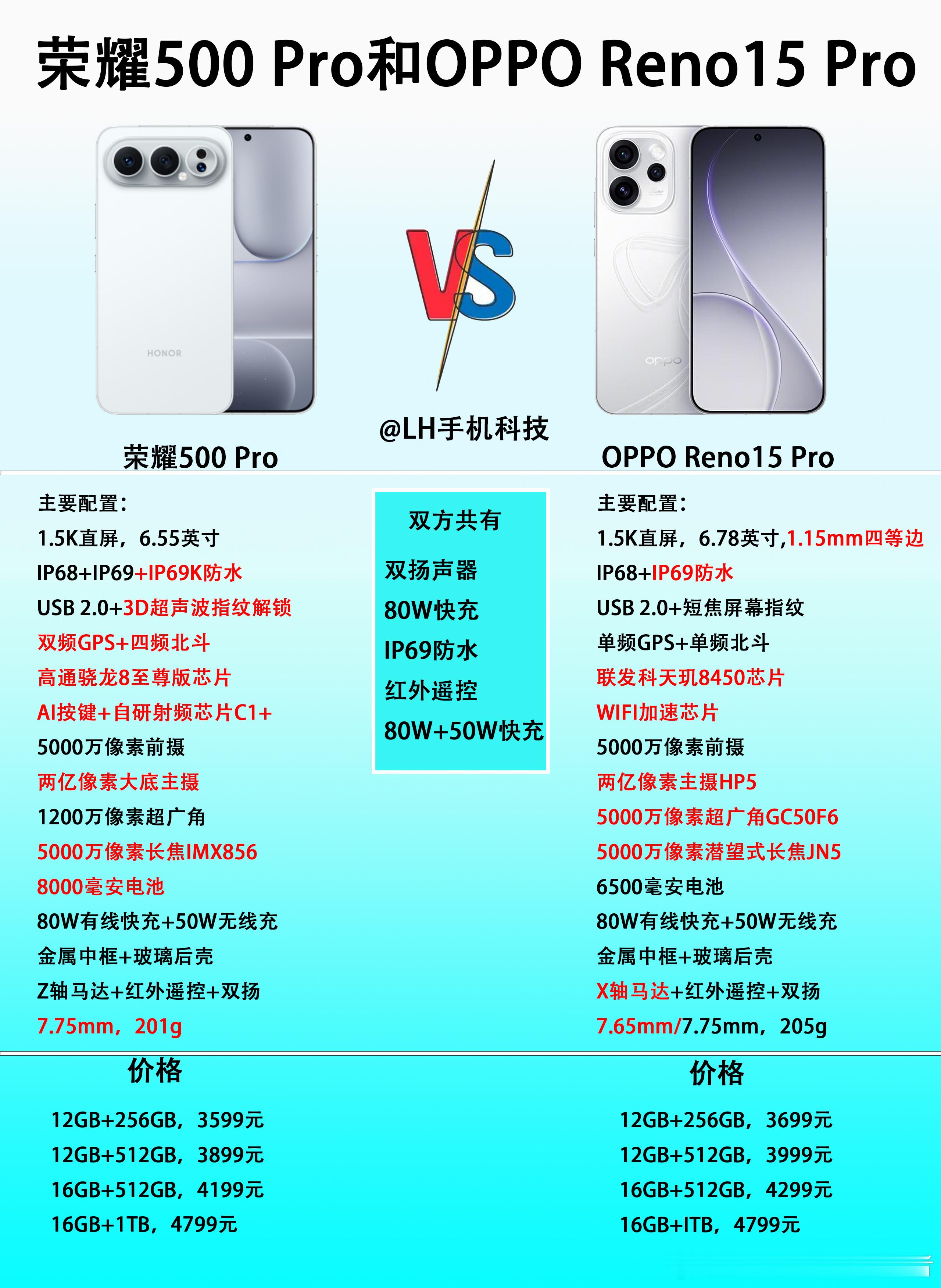 荣耀500Pro和OPPOReno15Pro该怎么选？有很多网友在纠结，预