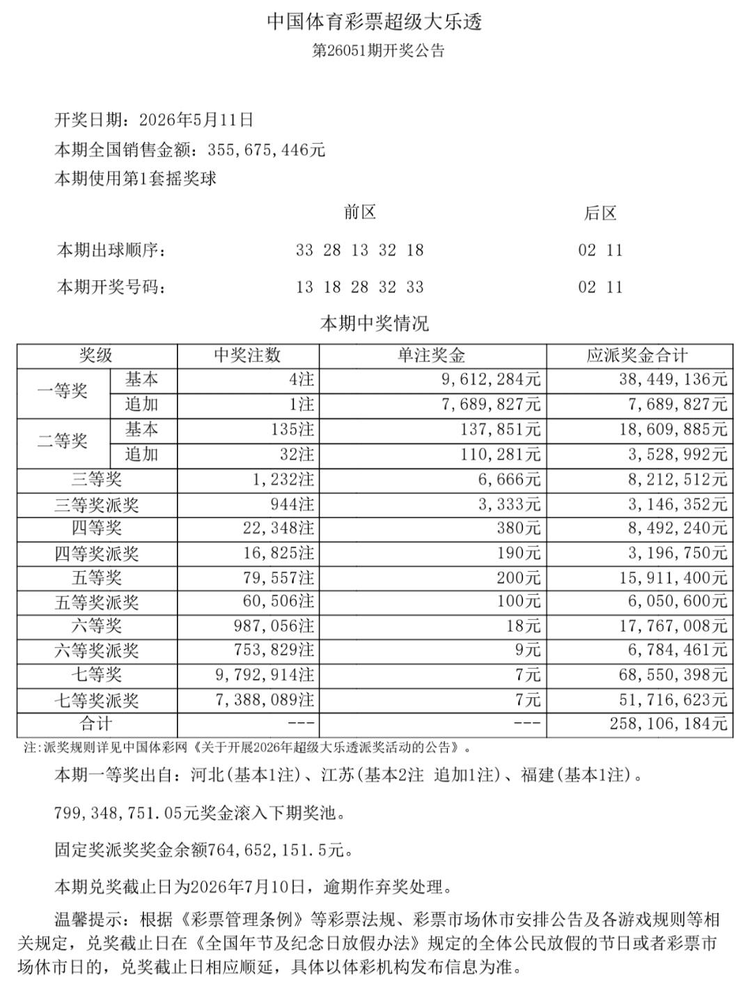 5月11日的大乐透一等奖有四注，追加有一注。一等奖的注数不多，但是奖金还是很多