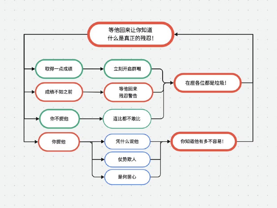 画这张图的人居心叵测。