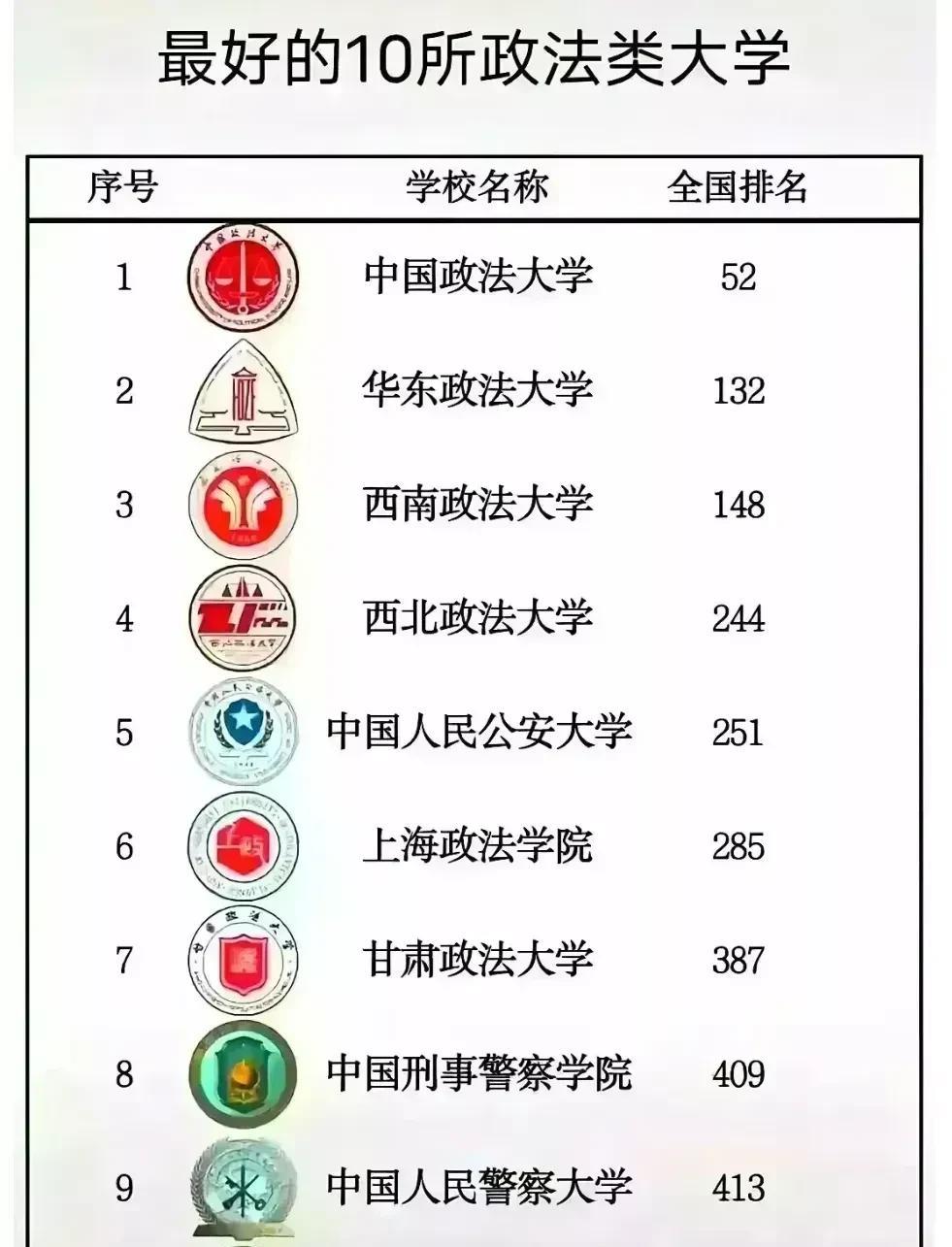 上大学就是选专业，选中就相当于金饭碗！大家梦寐以求的中国不同类别大学中排名靠前的