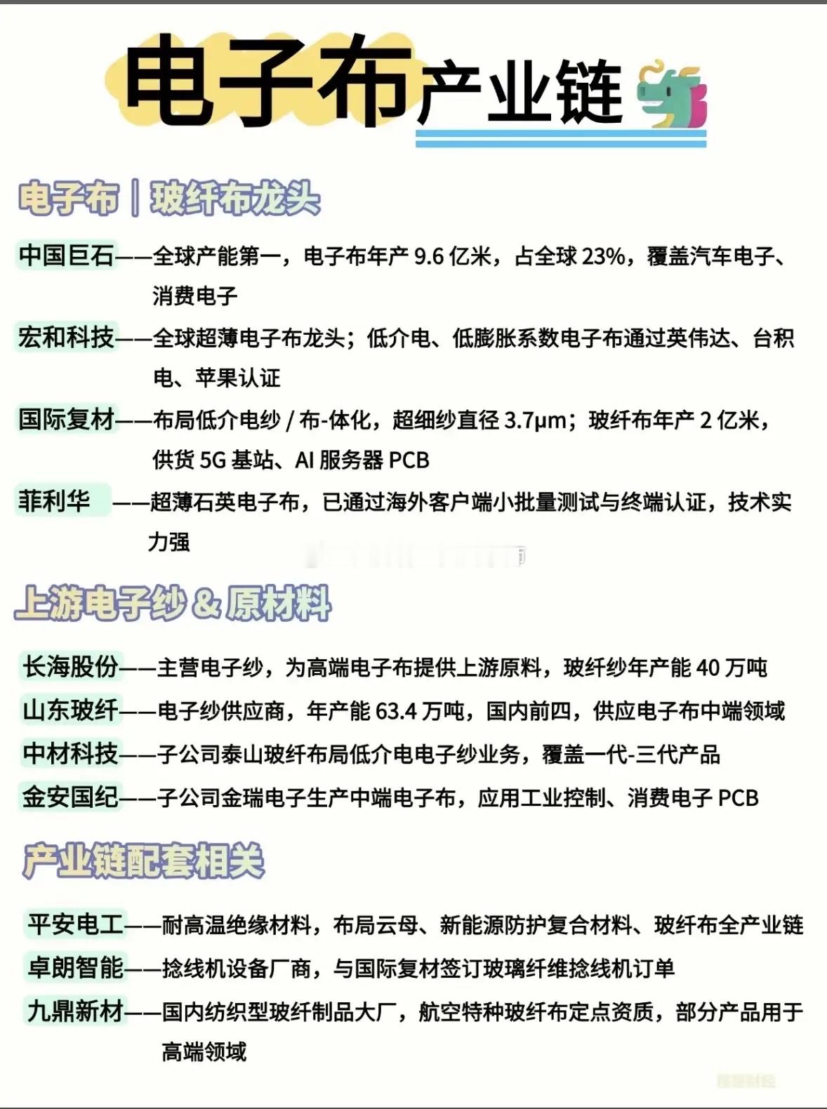电子布产业链梳理电子布｜玻纤布龙头$中国巨石sh600176$：全球产能第一