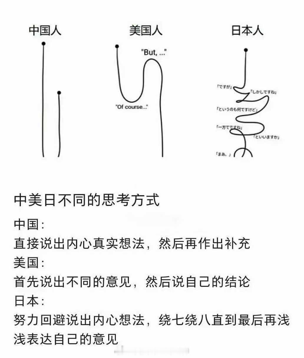 网友总结：中美日不同的思考方式，日本人心眼最多、最拧巴。你认同吗？[吃瓜]海外新