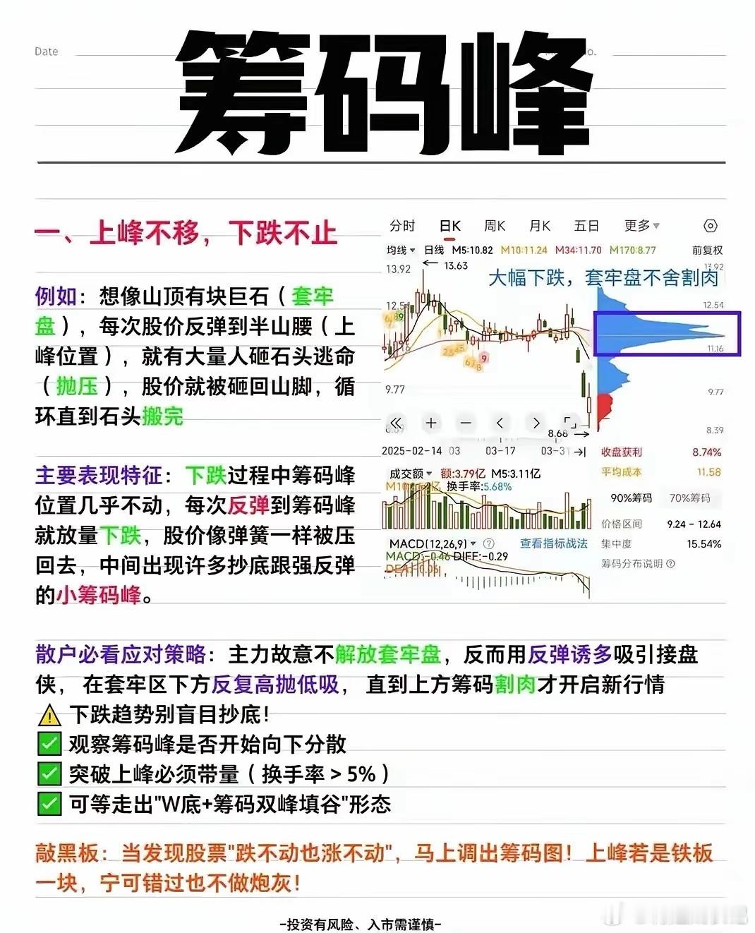 在股市里，判断主力是出货还是洗盘太重要了，而看筹码峰就能知道。K线、成交量都可能