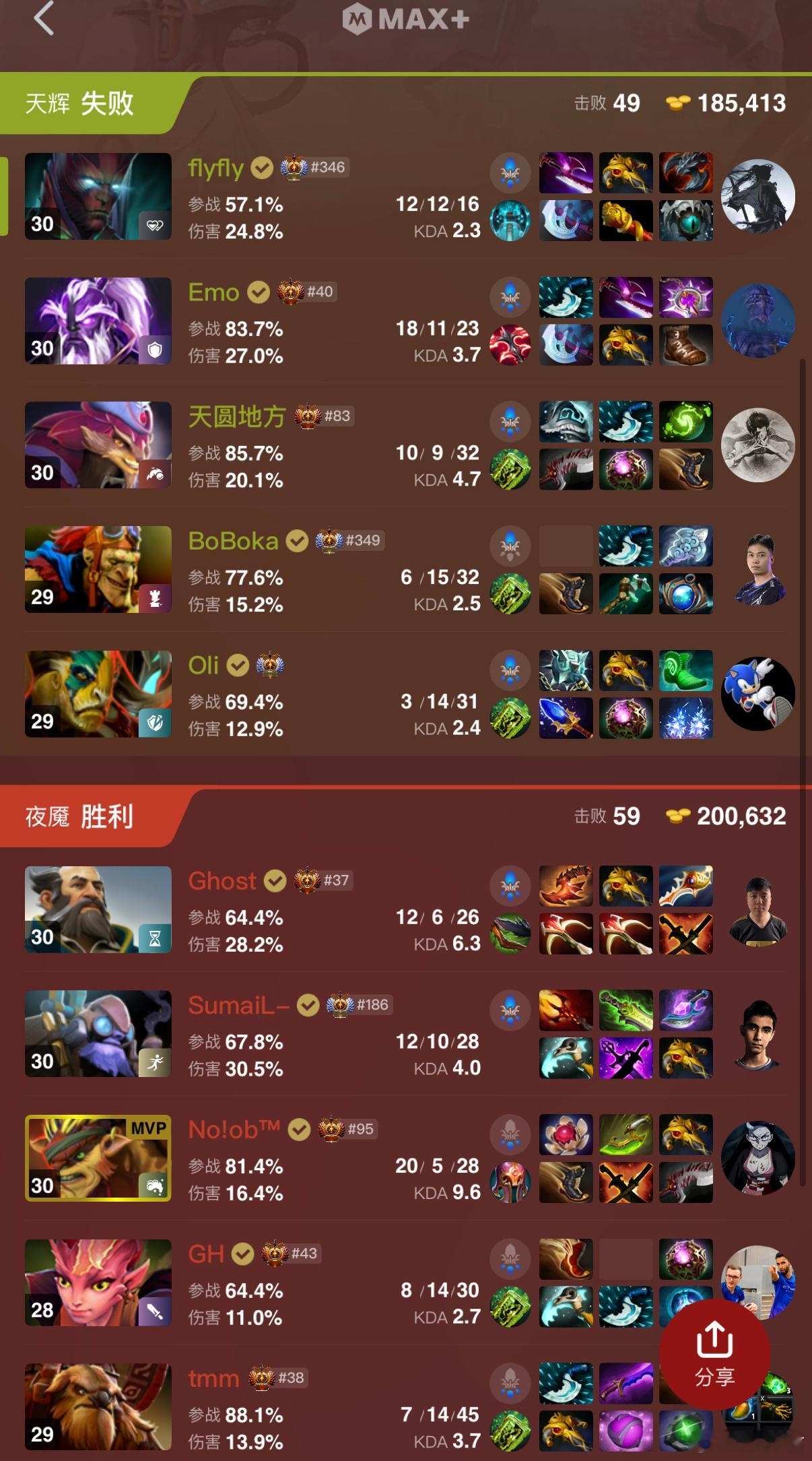 YB决胜局不敌NGM，差一点就翻了dota2​​​