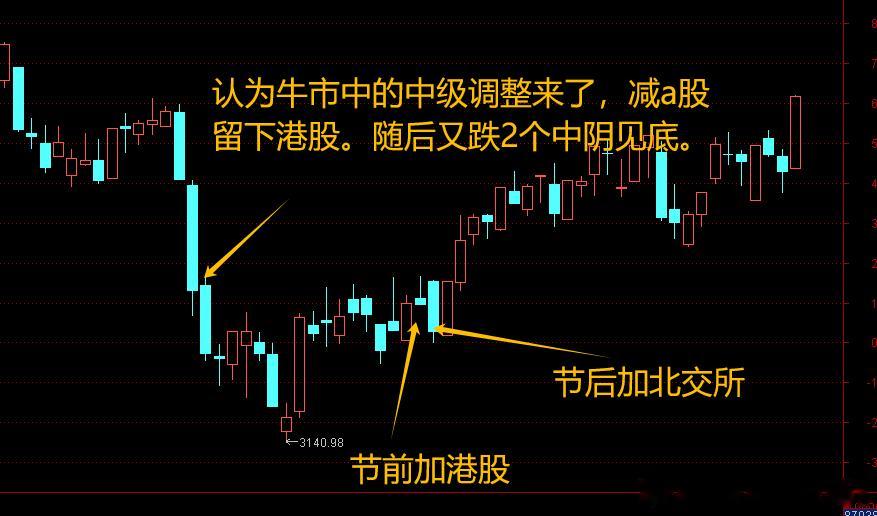 最近不太择时，专注北交所，但老有人有疑问，我就说一下。我是1月3日早上才公开判断