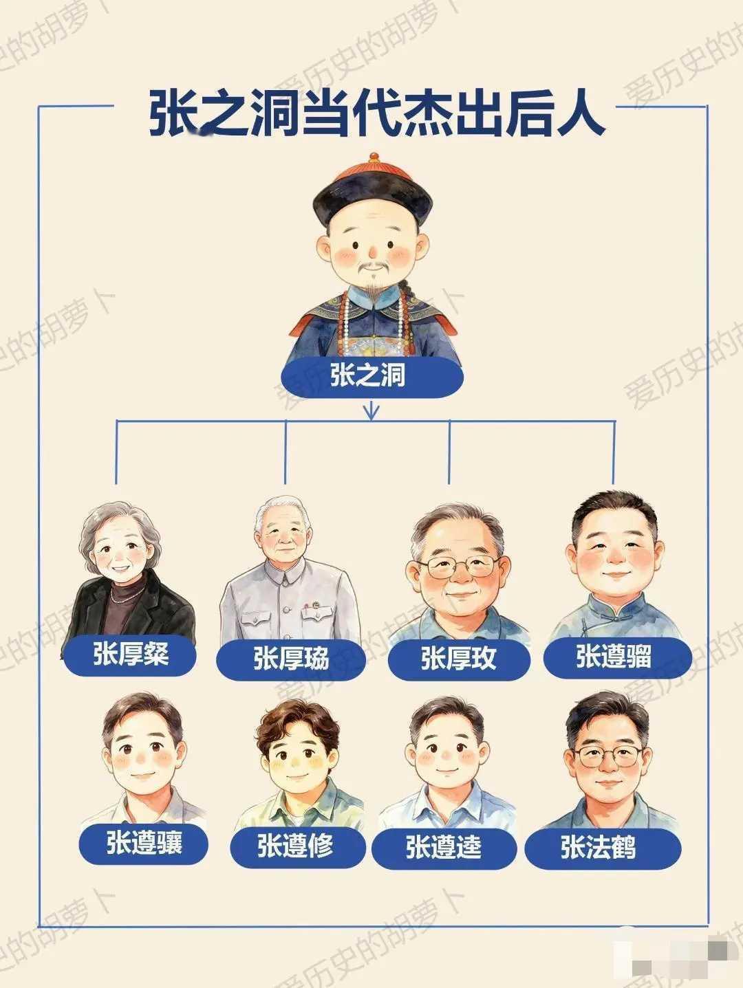 张之洞当代杰出后人