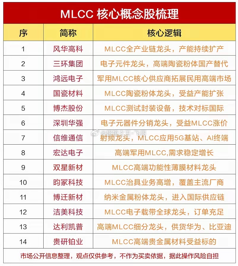 重磅！央行大消息，算力迎来长期资金红利29日，央行调整抵押补充贷款PSL，把