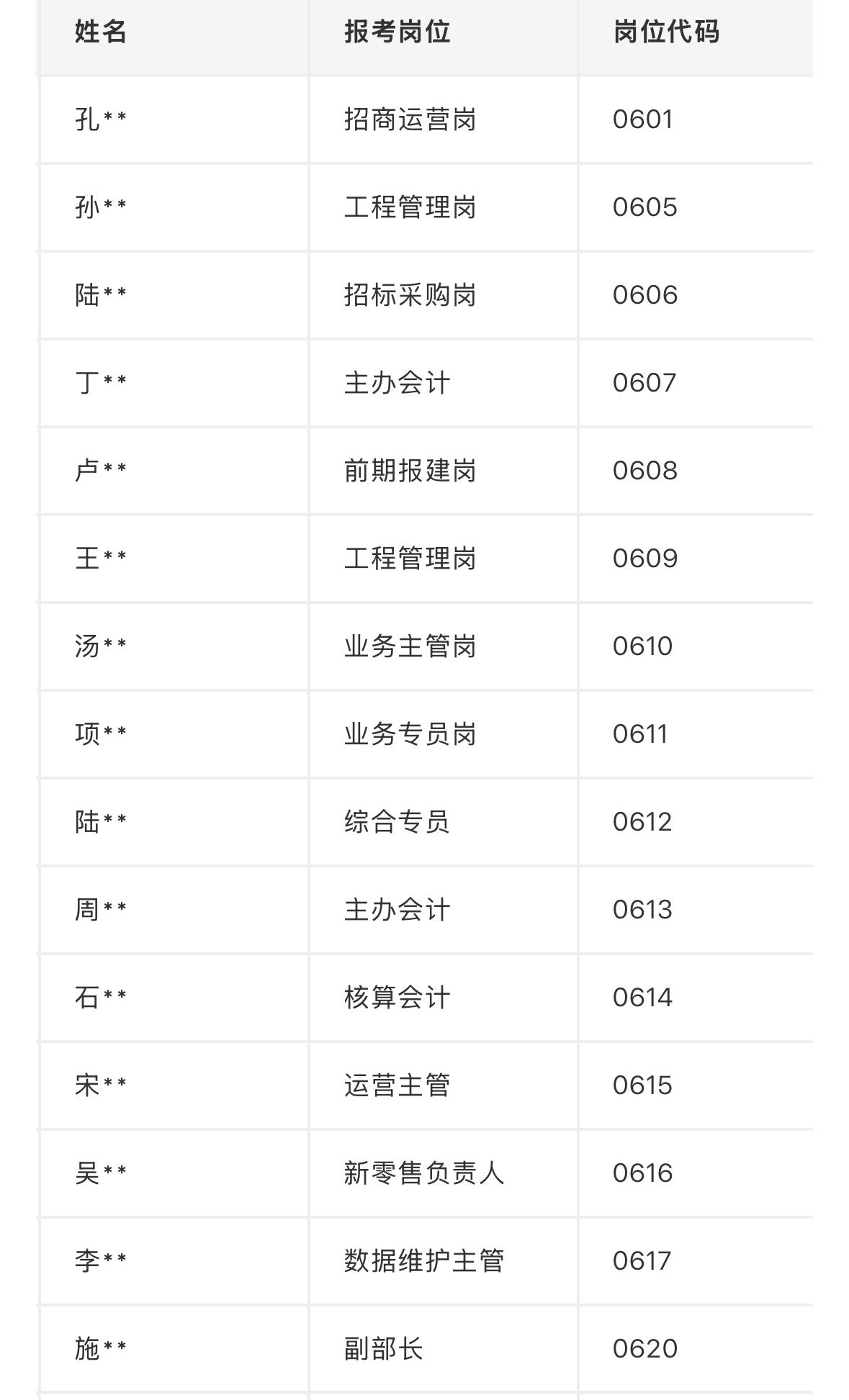 【安徽合肥】合肥复兴控股集团有限公司2026年第一批人员招聘拟聘公示发布！合肥