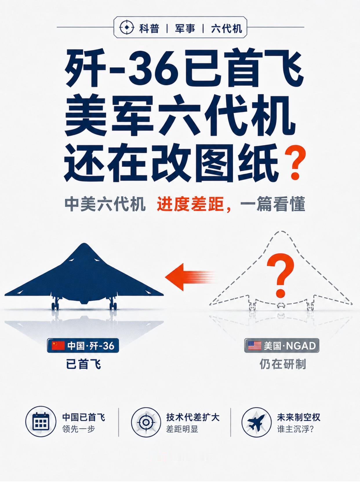 歼-36已首飞，美国六代机还在改图纸，这画面有点意思！2024年中国验证机上天