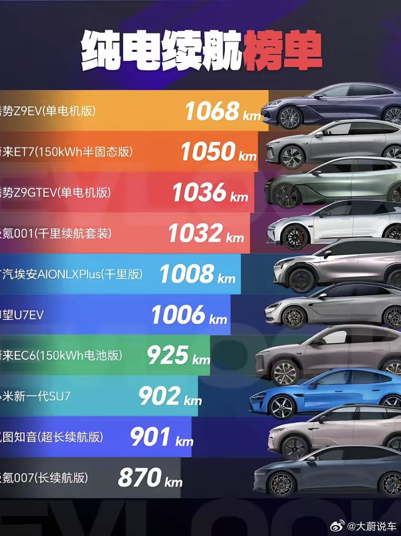 2026年纯电车续航排行榜出炉说实话如果你还在固执认为纯电车有里程焦虑那只能说明