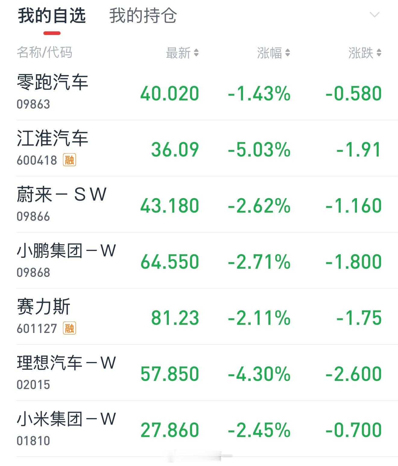 卧槽，新能源股票这是咋了？再跌下去我要跳楼了
