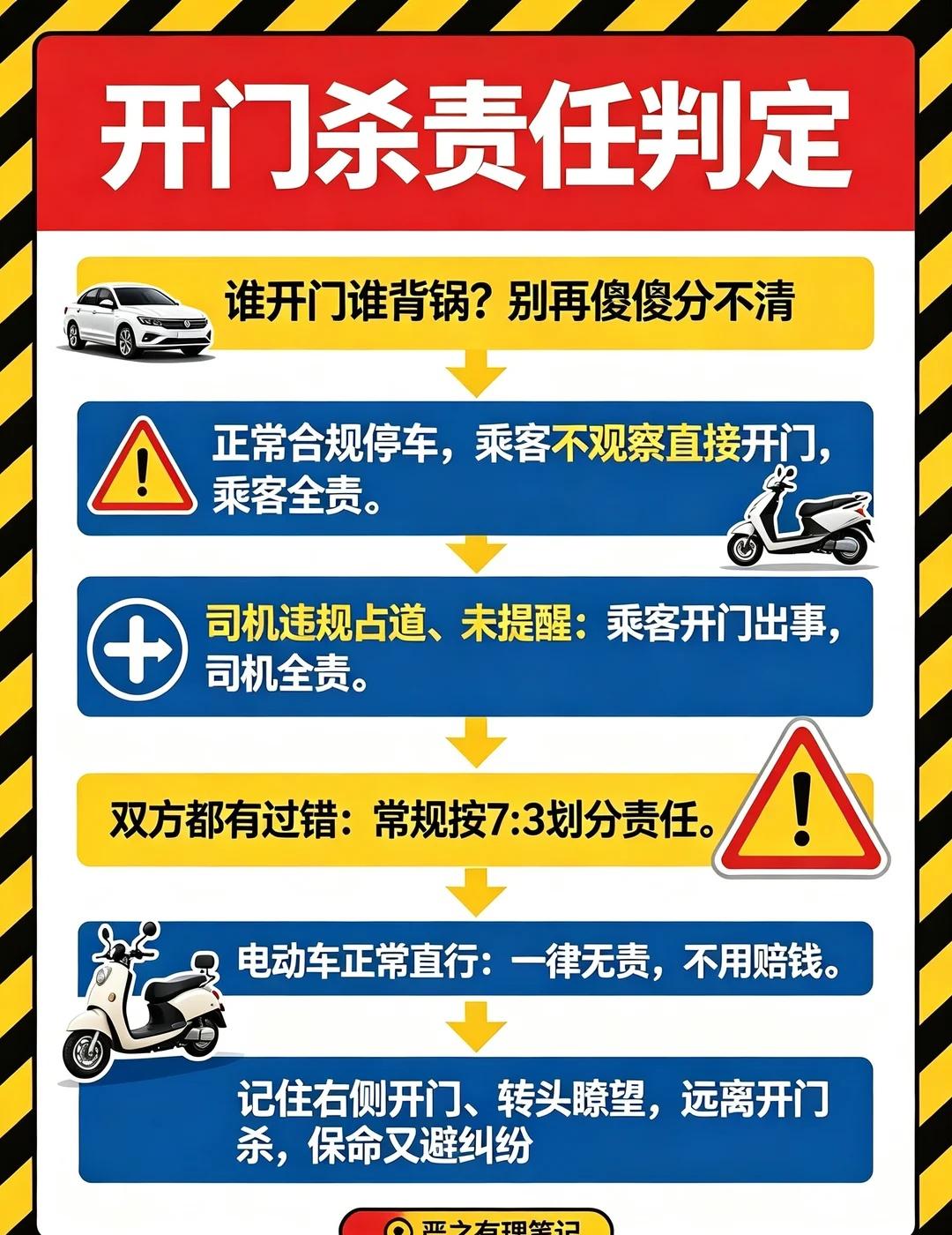 骑车人无辜遭殃‼️开门杀责任一次讲明白新手司机/坐车人必看✅保命常识一、4