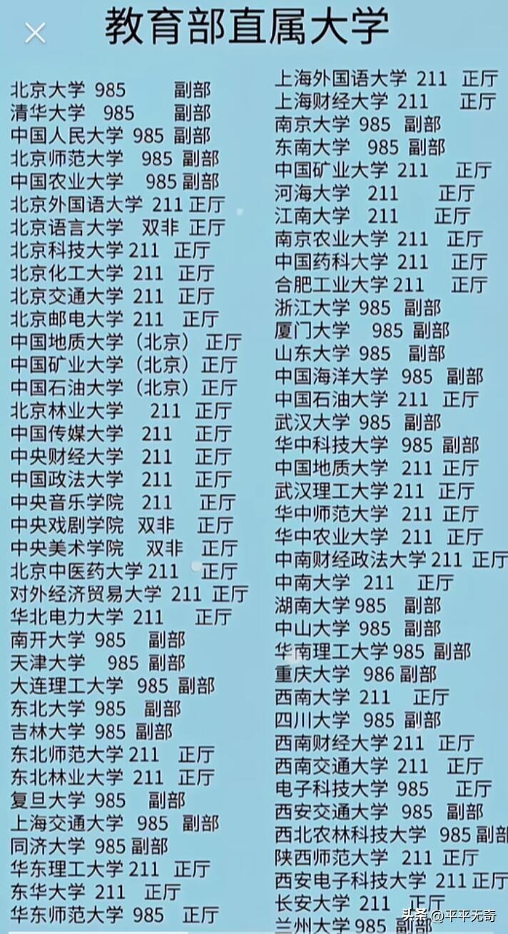教育部直属大学排名一直是大家关注的焦点。不过排名其实没有固定标准，不同榜单结果也