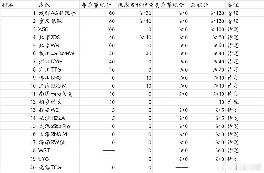 瓜友速报最新年总积分榜