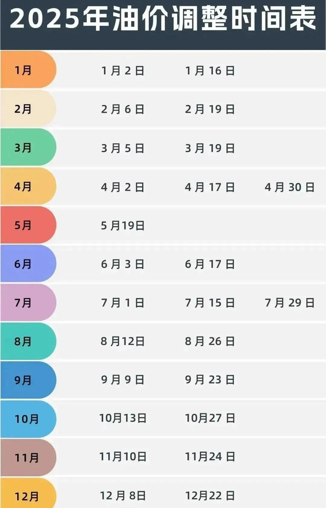油价要变，微涨5毛[捂脸哭][捂脸哭]据今日油价消息，7月1日24时，国内成品油