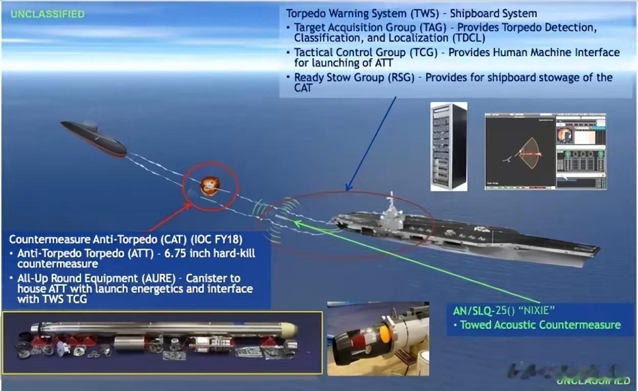 2. 福建舰惊现神秘设备：堂堂航空母舰，安装鱼雷发射管想干啥？：福建舰安装的类似