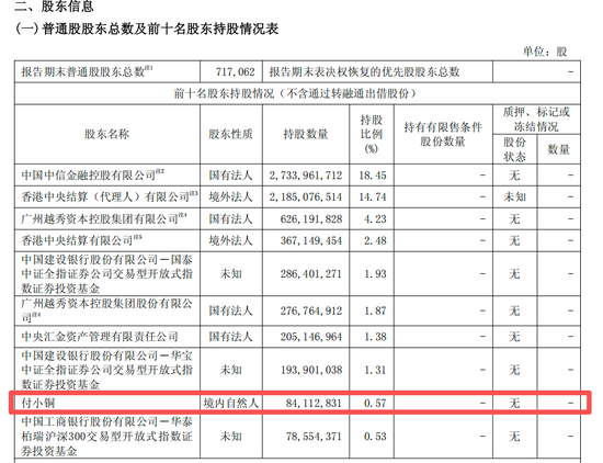 超级牛散, 买成中信证券前十大股东