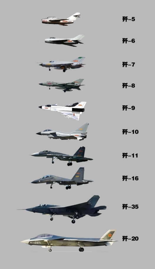 一张图看中国歼击系列战斗机家族史