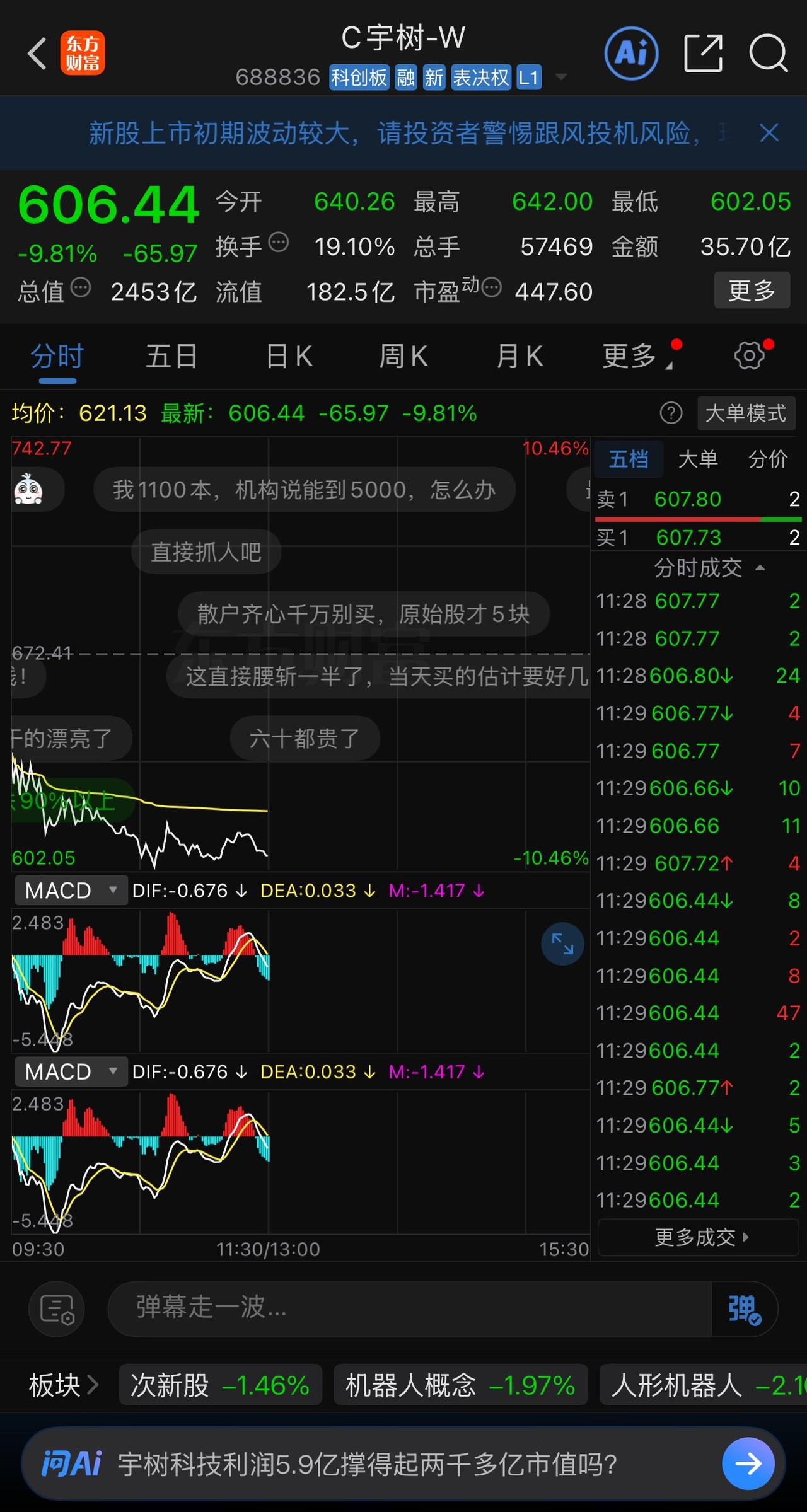 宇树科技抽干股市，本股也跌的面目全非，不知道是那些媒体帮助他们炒作成为国内顶级科