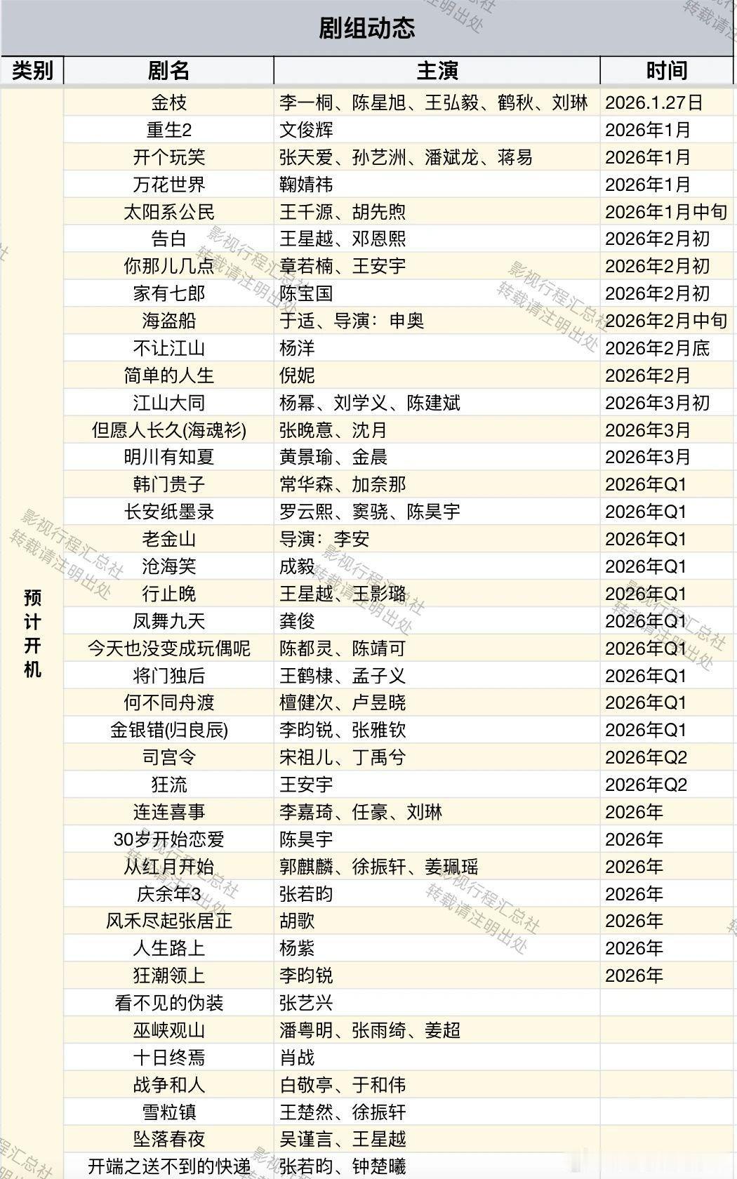 剧组动态金枝李一桐、陈星旭、王弘毅、鹤秋、刘琳重生2文俊辉开个玩笑张天爱