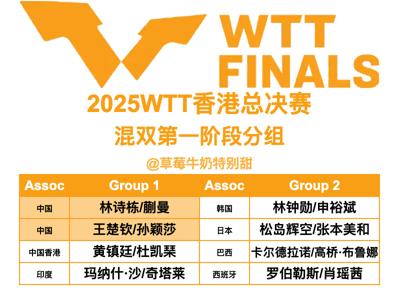 2025WTT香港总决赛丨混双第一阶段分组【Group1】林诗栋/蒯曼🇨🇳