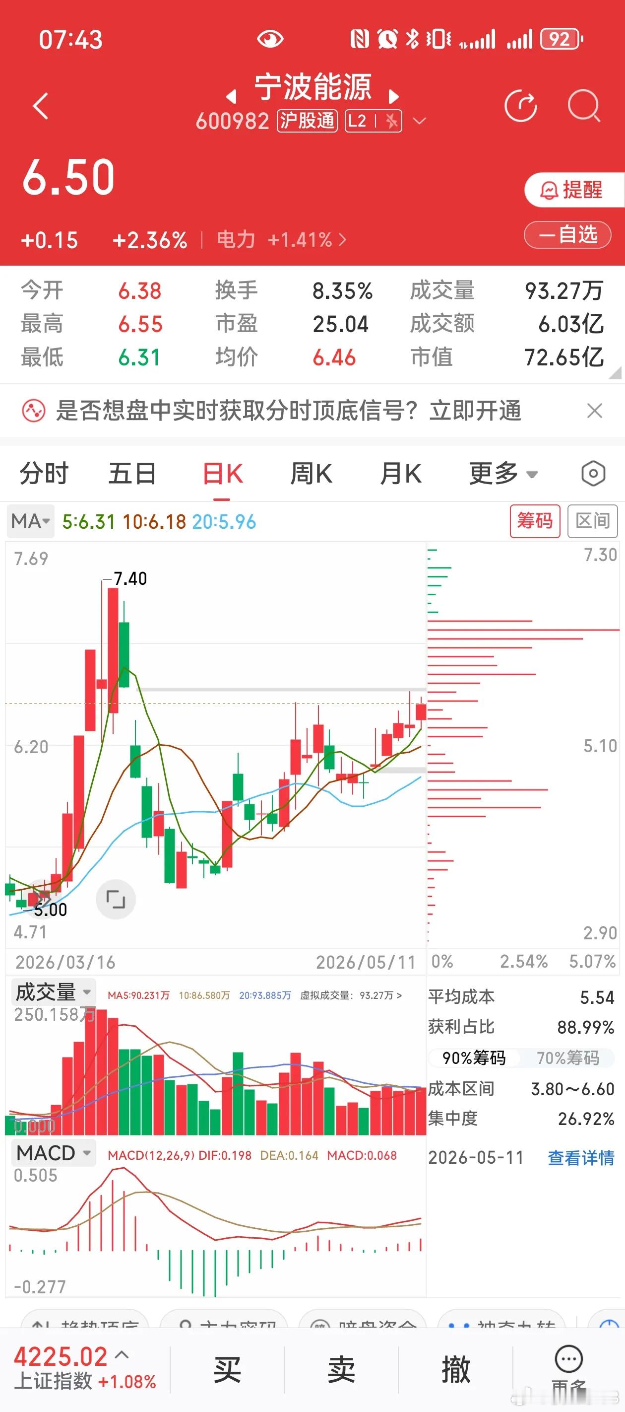 半导体/芯片高潮后、电力板块是否又要开始轮动表演了？这4支电力各有亮点！一、
