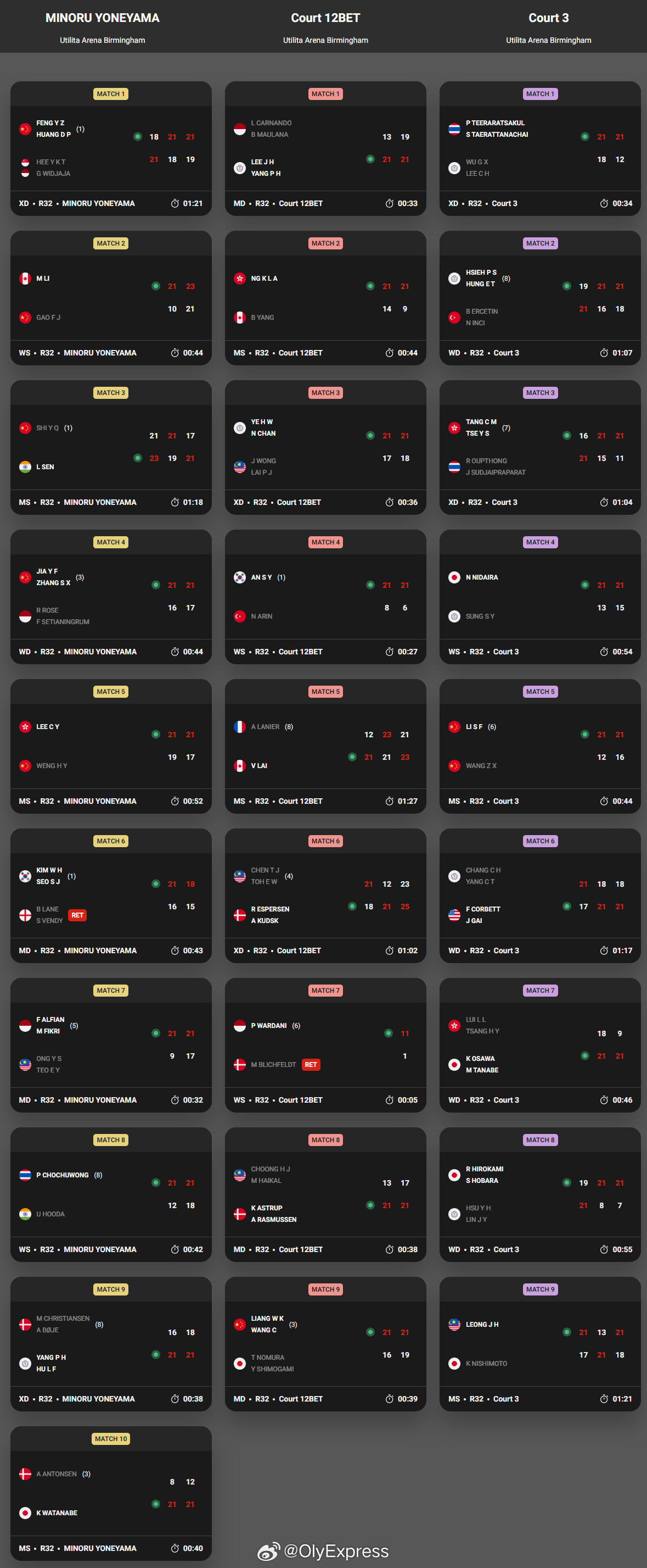 【全英赛首日国羽7胜3负4男单仅1人过关】2026全英羽毛球公开赛羽联超级赛