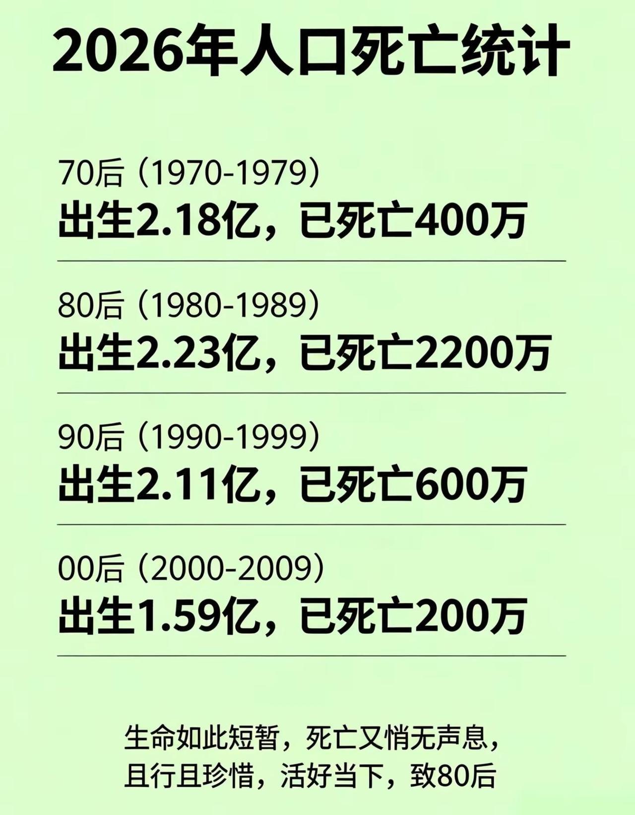 意不意外，惊不惊喜，致敬80后。重要通知生活