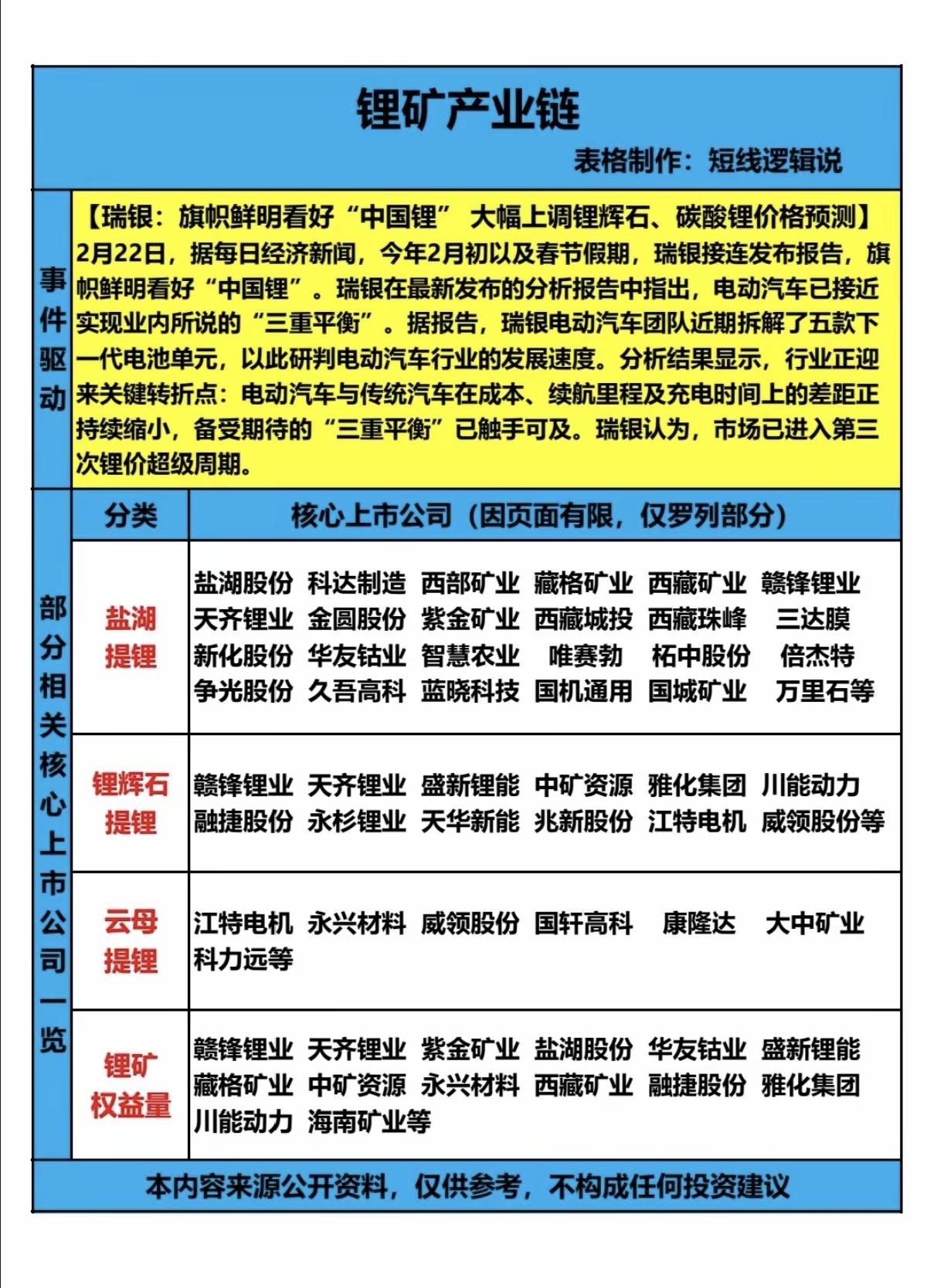 锂矿产业链——全景解读！瑞银：旗帜鲜明看好“中国锂”，大幅上调锂辉石、碳酸锂