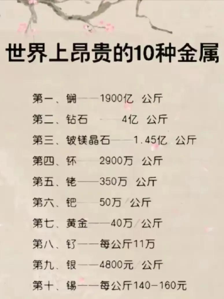 世界上昂贵的十大金属，最贵是锎，850亿元/市斤，黄金价值只排第七。