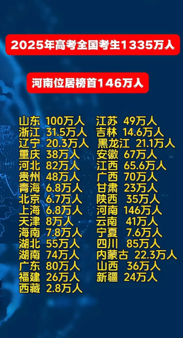 福建又要被吊打了跟山河四省还有那么多教育强省统一试卷