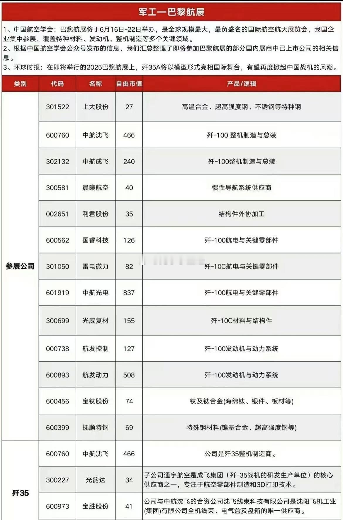 巴黎航展-军工概念股​​​
