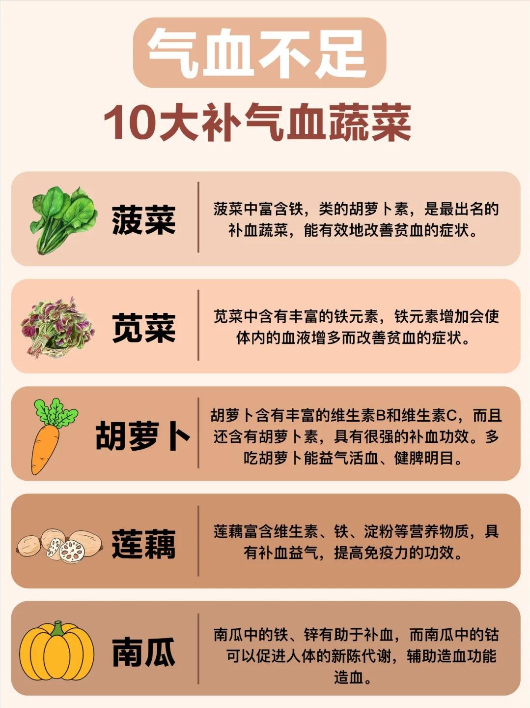 10大补血蔬菜|建议收藏！