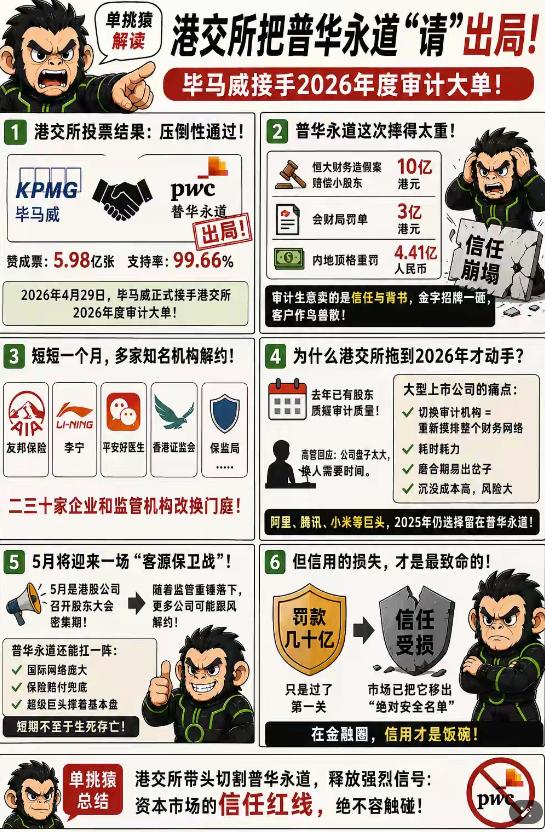 彻底切割！4月29日，香港资本市场传出炸裂重磅消息！港交所股东大会以5