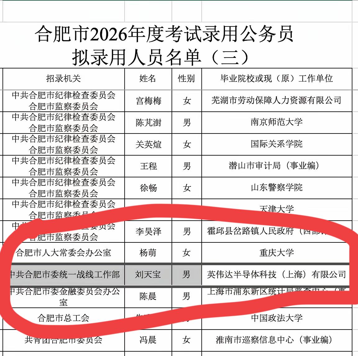 你没看错，上海英伟达的员工竟然跑去合肥市委统战部做公务员。明摆着放弃高薪，跑到一