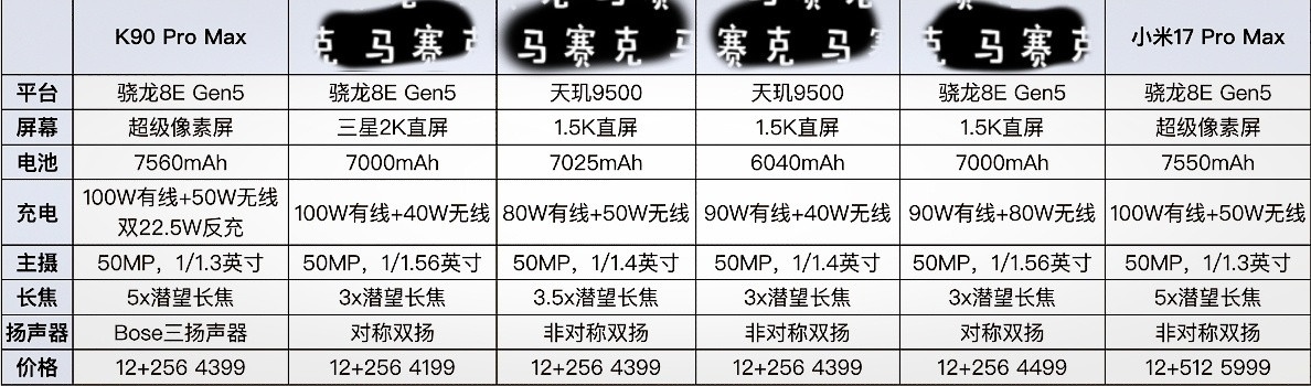 RedmiK90ProMax价格曝光！4399元起？！对比同档机型，突出