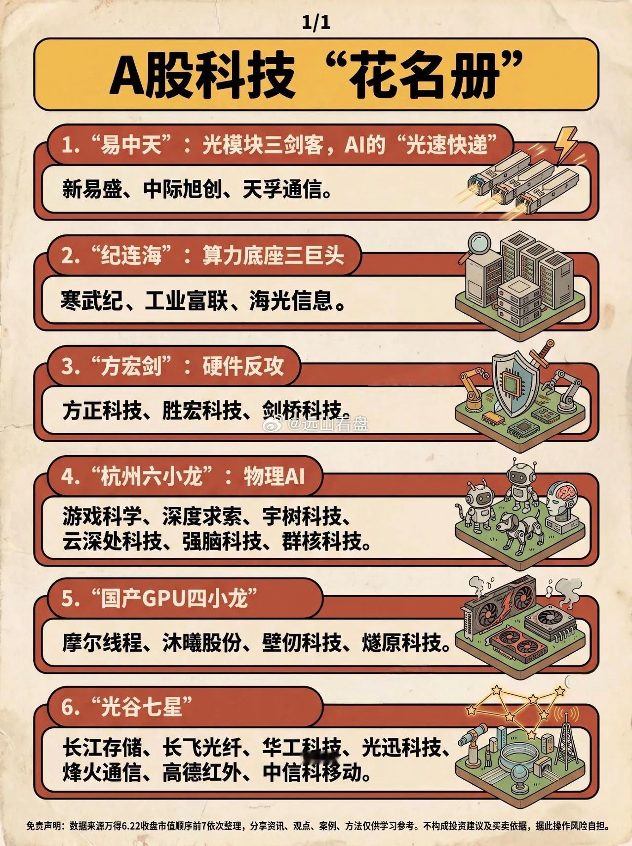 A股科技“花名册”科技龙头易中天纪连海GPU国产替代