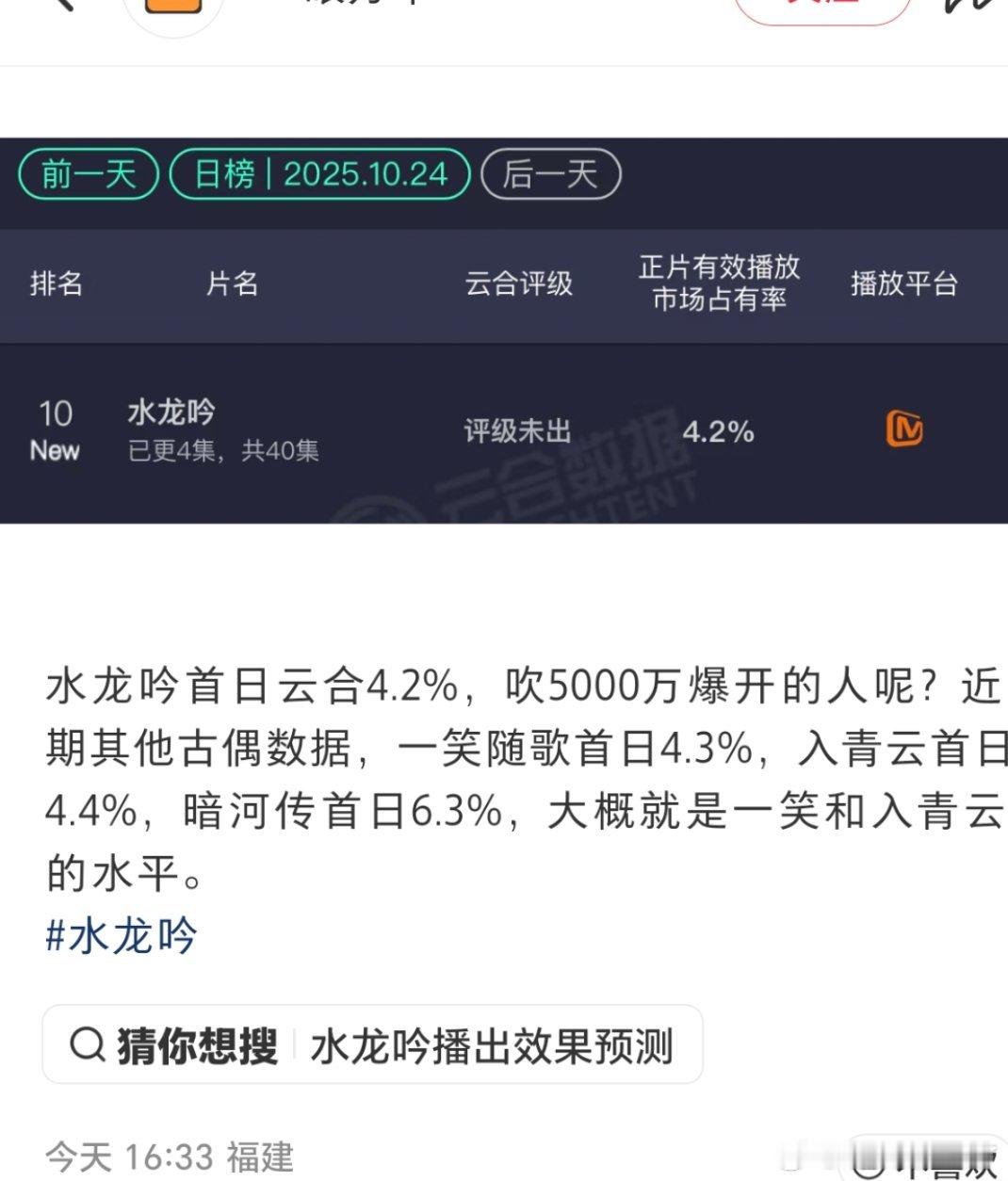 罗云熙水龙吟首播4集，只有一集免费，2集vip，1集要svip，还是晚上6点播，