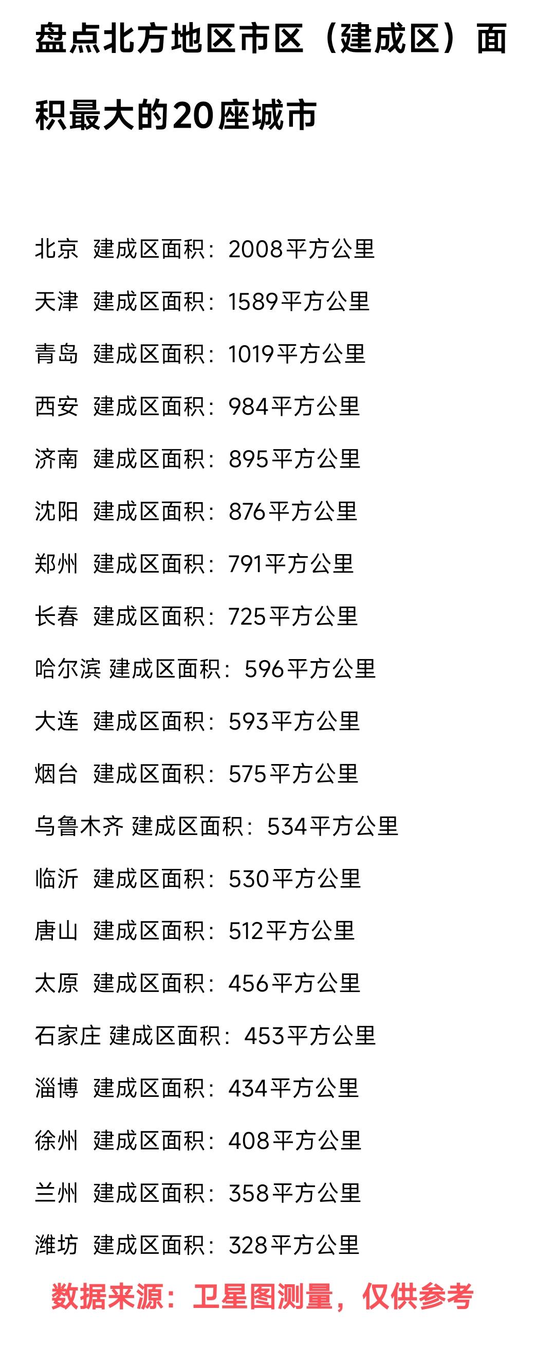 目前来看北京、天津，青岛、西安、济南、沈阳、郑州、长春、哈尔滨、大连是北方地区市