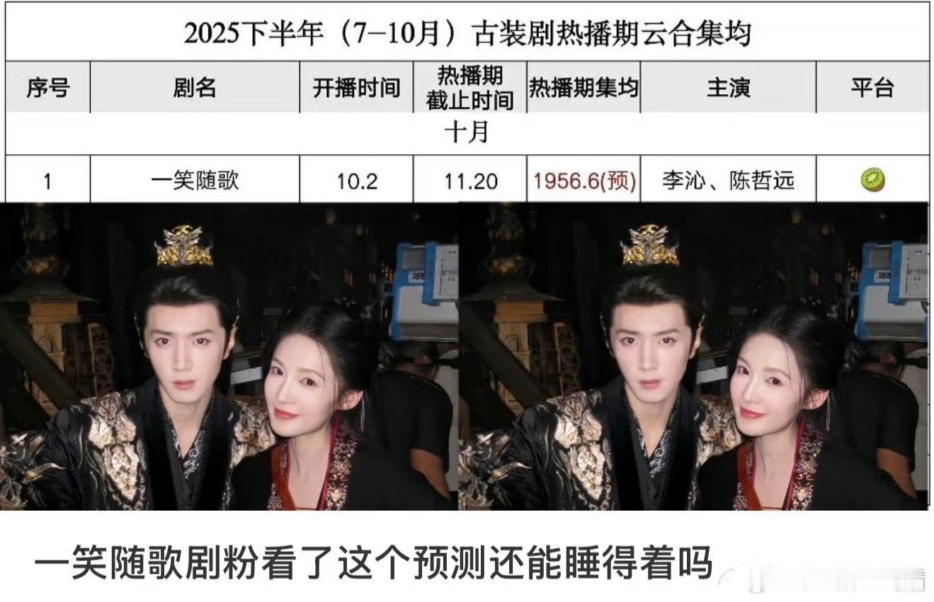 一笑随歌集均还不到2000，李沁陈哲远粉丝怎么睡得着啊，各种剧宣摇人，入青云更低